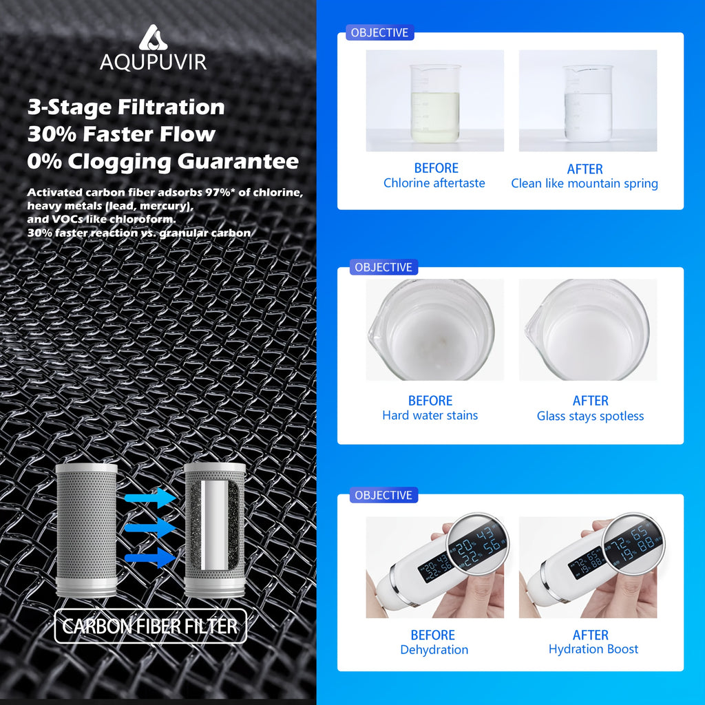 Dual-Head Switch & Digital Display Faucet Water Filter (264-Gallon Life)