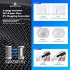 Dual-Head Switch & Digital Display Faucet Water Filter (264-Gallon Life)