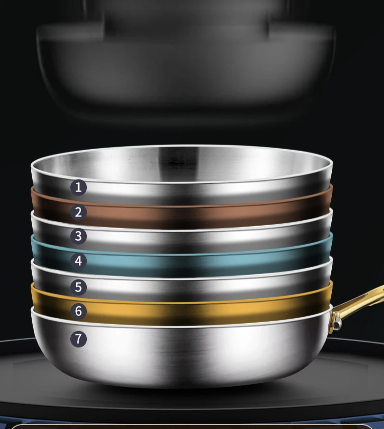 7-Layer 316 Stainless Steel Frying Pan
