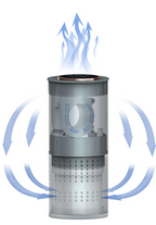 H13 HEPA, UV & Negative Ion Portable Air Purifier