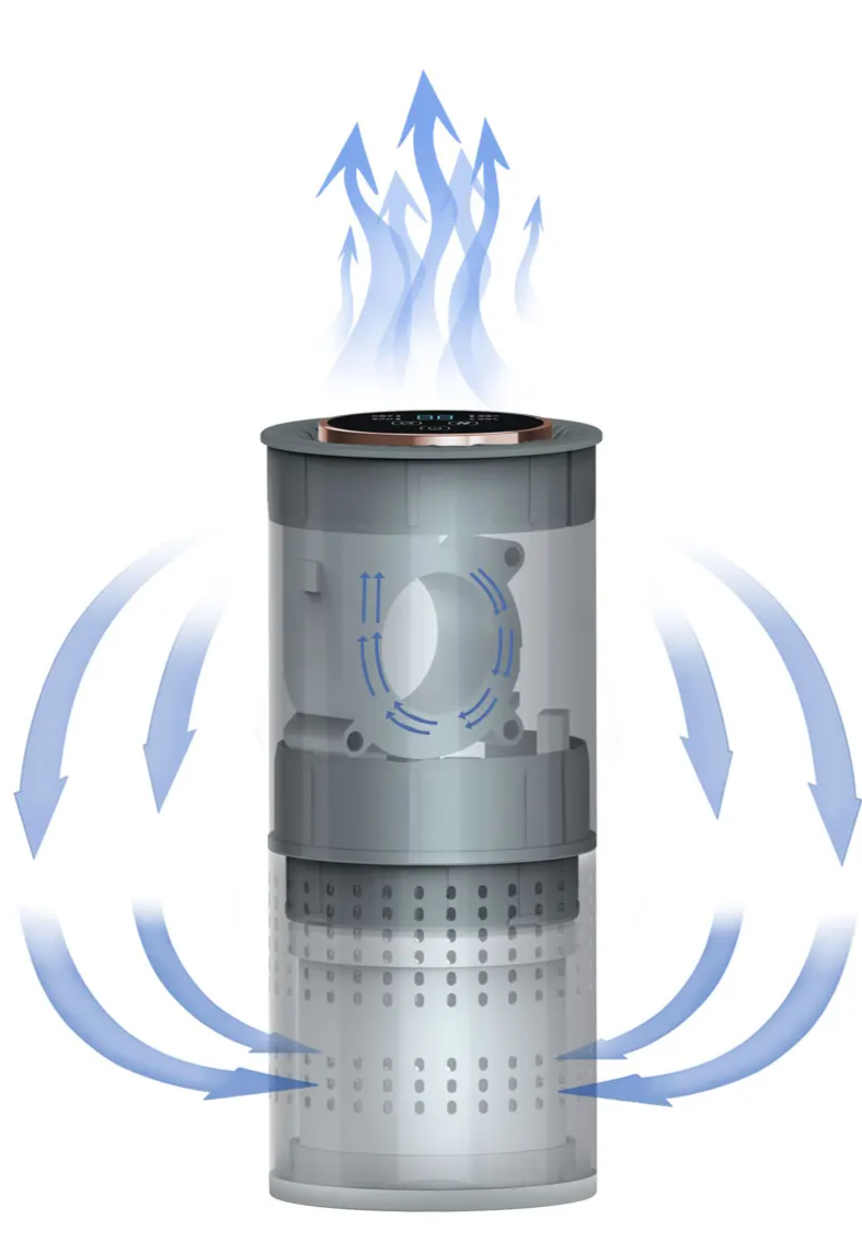 H13 HEPA, UV & Negative Ion Portable Air Purifier