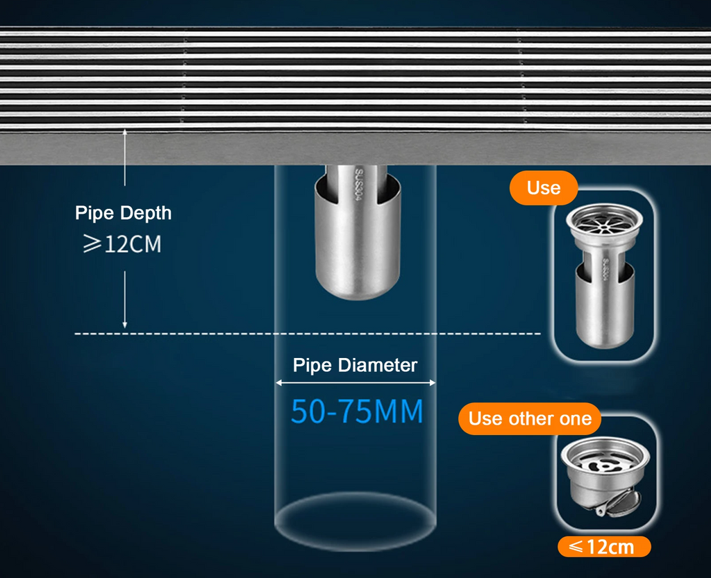 Odor-Reducing Brushed 304 Stainless Steel Floor Drain (Square)