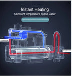 Radar Auto-Lid Heated Bidet Seat (Warm Wash & Air Dryer)